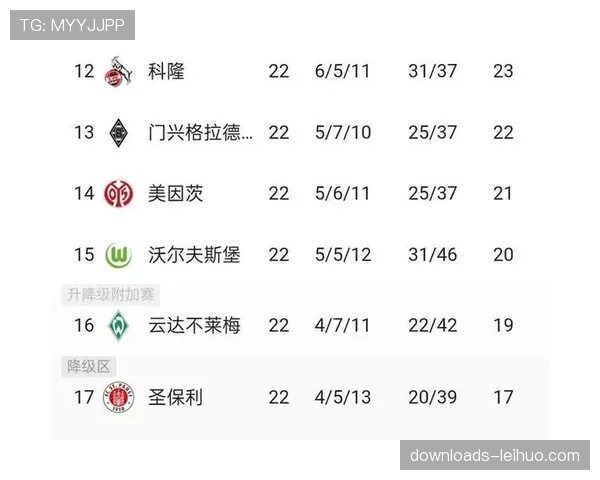 海登海姆0-1不敌斯图加特,继续垫底德甲积分榜 海登海姆0-1不敌斯图加特,继续垫底德甲积分榜